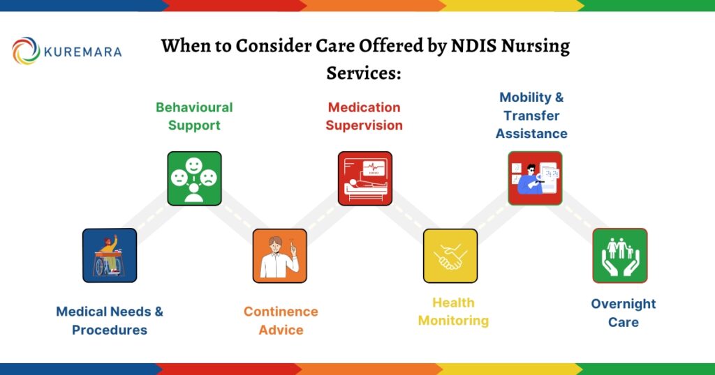 When to Consider Care Offered by NDIS Nursing Services: 