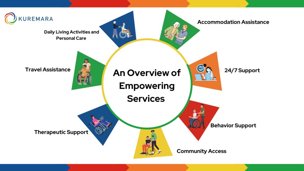 An Overview of Empowering Services 