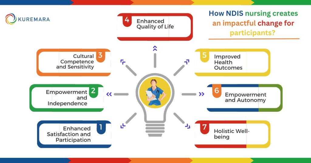 How NDIS nursing creates an impactful change for participants? 