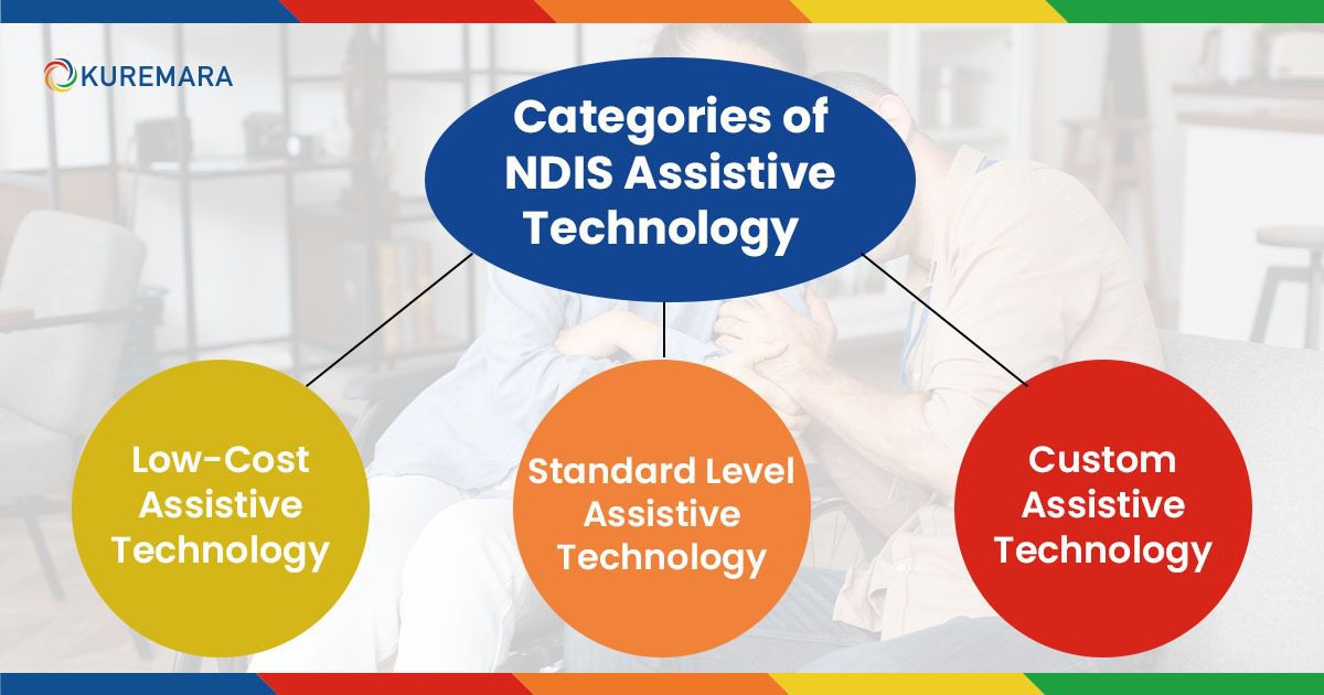 Categories-of-NDIS-Assistive-Technology