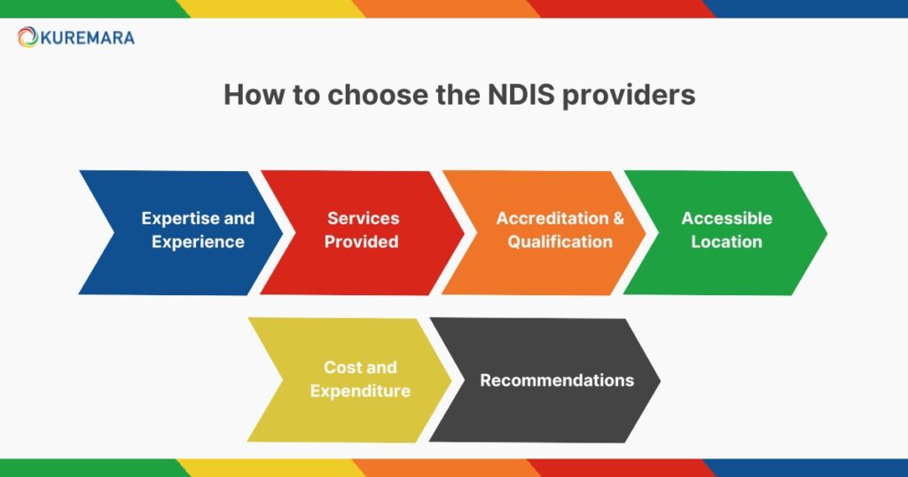 How to choose a NDIS provider