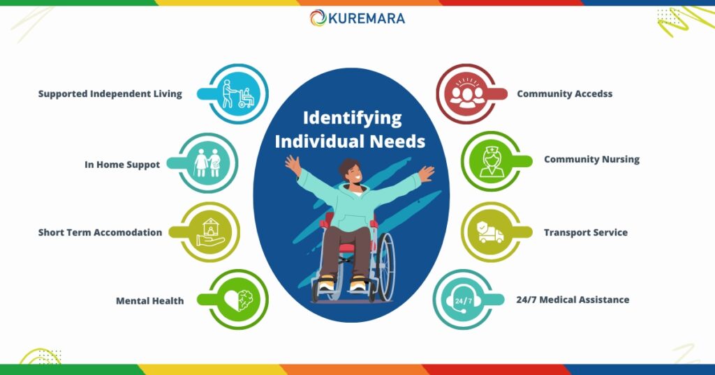 Identifying Individual Needs