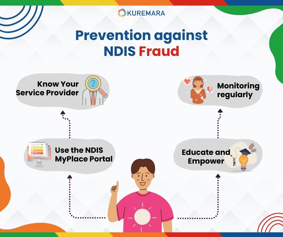 ndis fraud reporting 