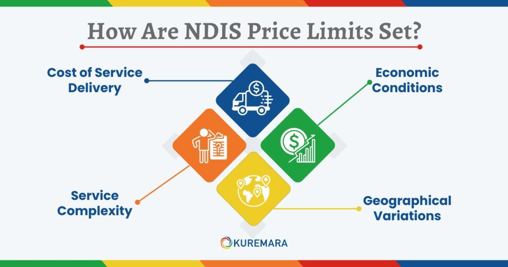 How Are NDIS Price Limits Set? 