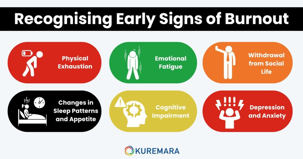 Recognising Early Signs of Burnout