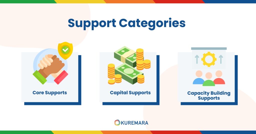 Support Categories 