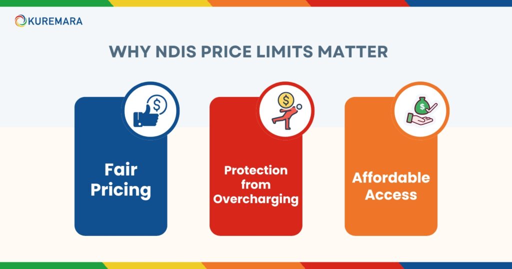 Why NDIS Price Limits Matter 