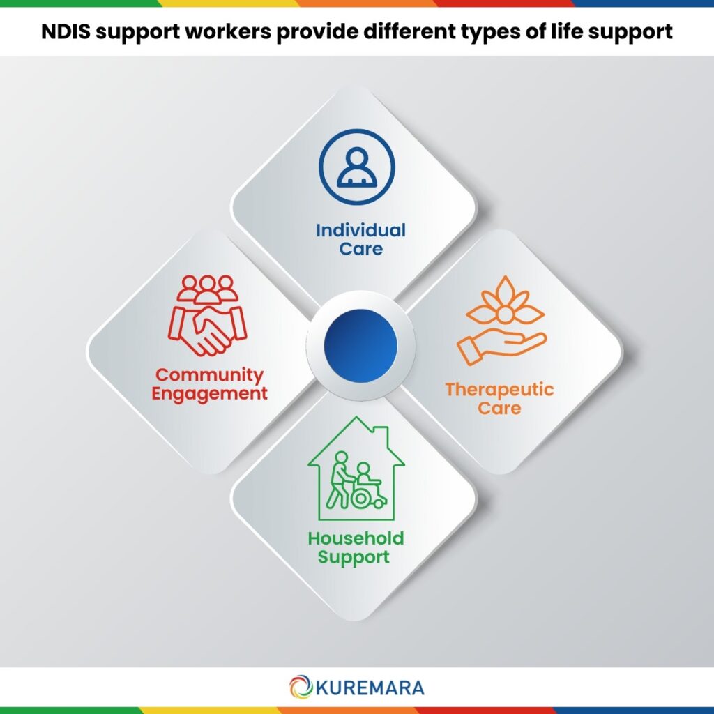 NDIS support workers provide different types of life support 