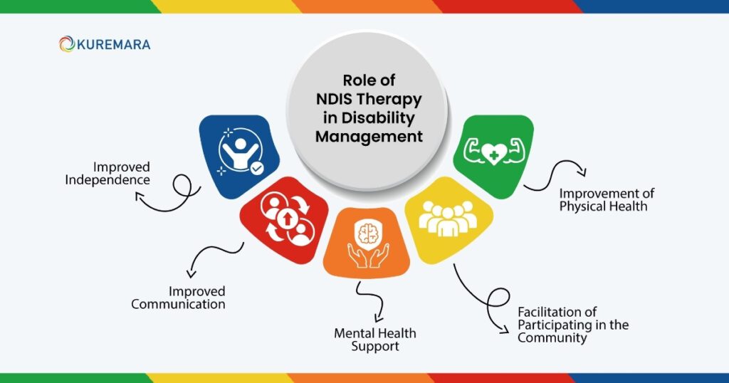 Role of NDIS Therapy in Disability Support