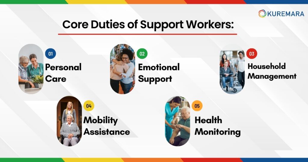 Core Duties of Support Workers