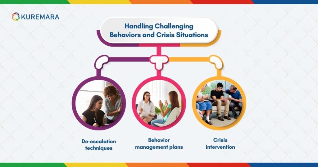 Handling Challenging Behaviors and Crisis Situations 