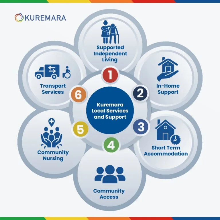 Kuremara Local Services and Support