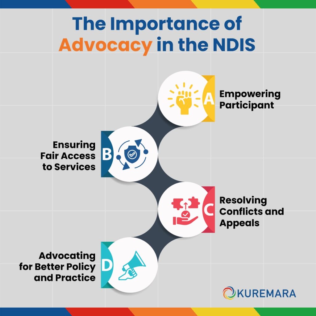 The Importance of Advocacy in the NDIS 