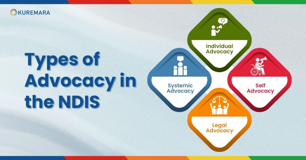 Types of Advocacy in the NDIS 