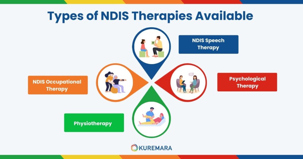 Types of NDIS Therapies Available