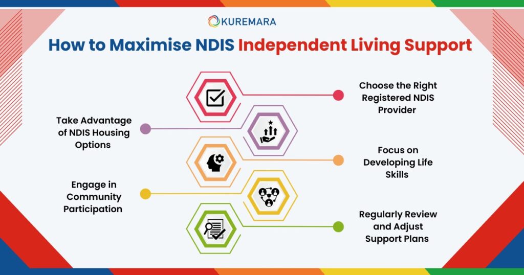 How to Maximise NDIS Independent Living Support 