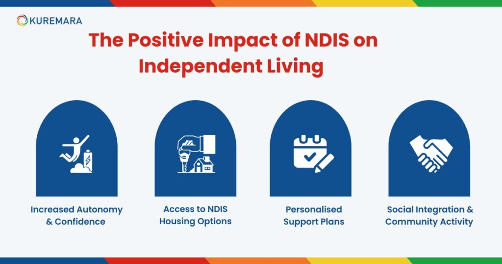 The Positive Impact of NDIS on Independent Living 