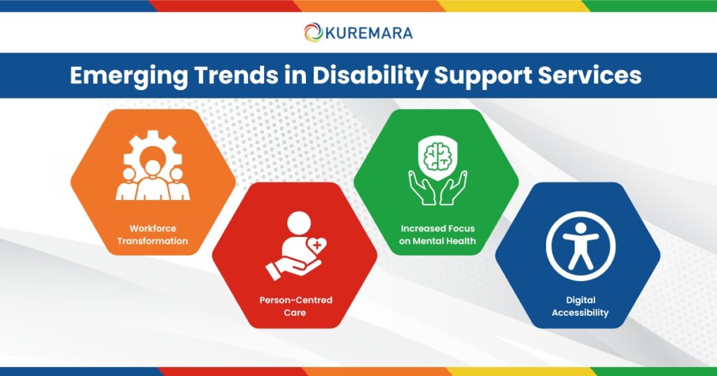 Emerging Trends in Disability Support Services 