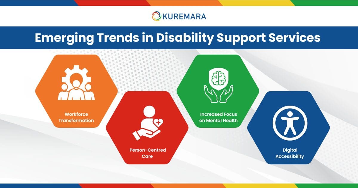 Disability Support Program Analysis Future of Disability Support: Key Trends Affecting NDIS Participants