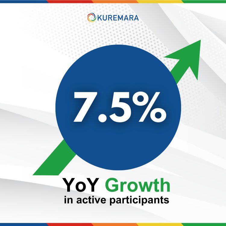 YOY Growth in active participants