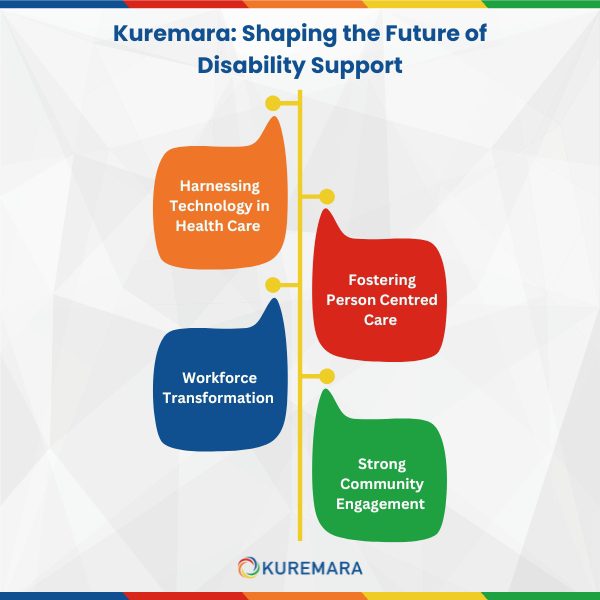 Kuremara as Registered NDIS Provider is Shaping the Future of Disability Support 