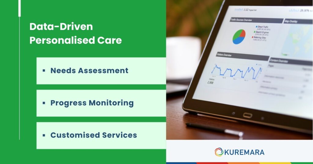 Data-Driven Personalised Care 