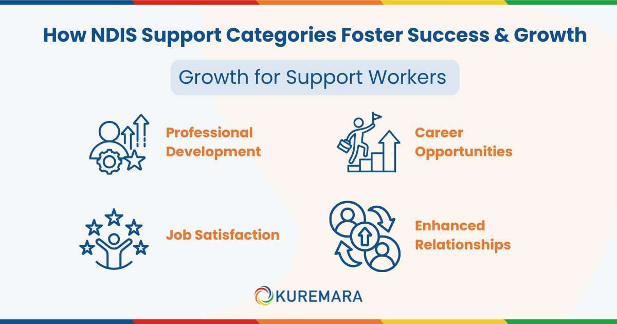 Growth for Support Workers