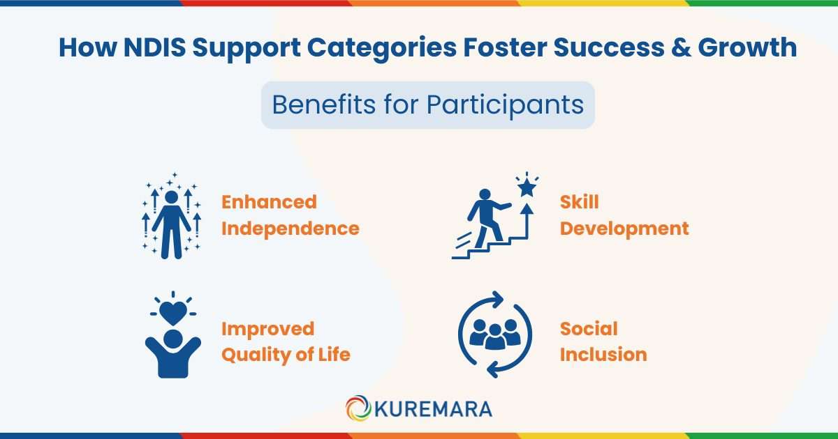 Benefits for Participants
