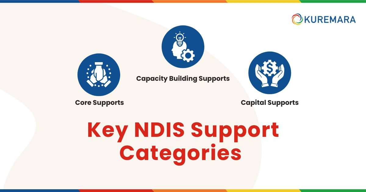 Key NDIS Support Categories
