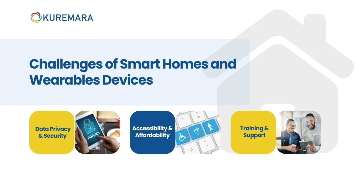 Challenges of Smart Homes and Wearables Devices 