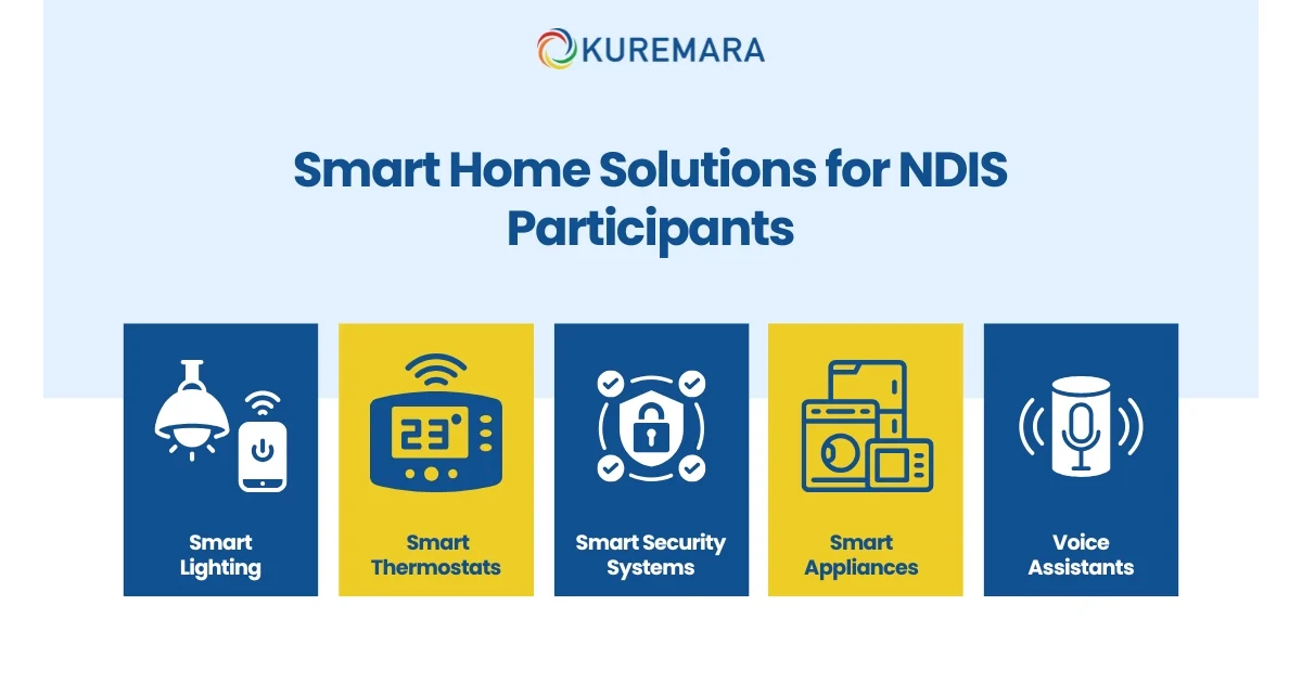 Smart Home Solutions for NDIS Participants