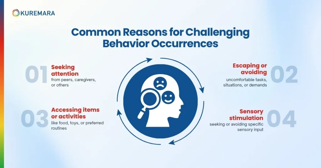 Common Reasons Why Behaviours Occur 