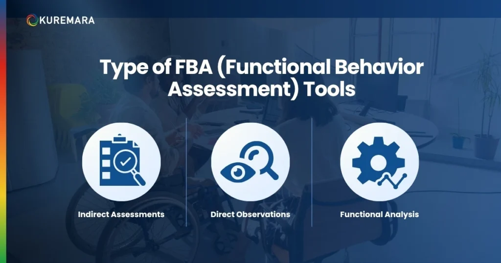 How is a Functional Behaviour Assessment Conducted? 
