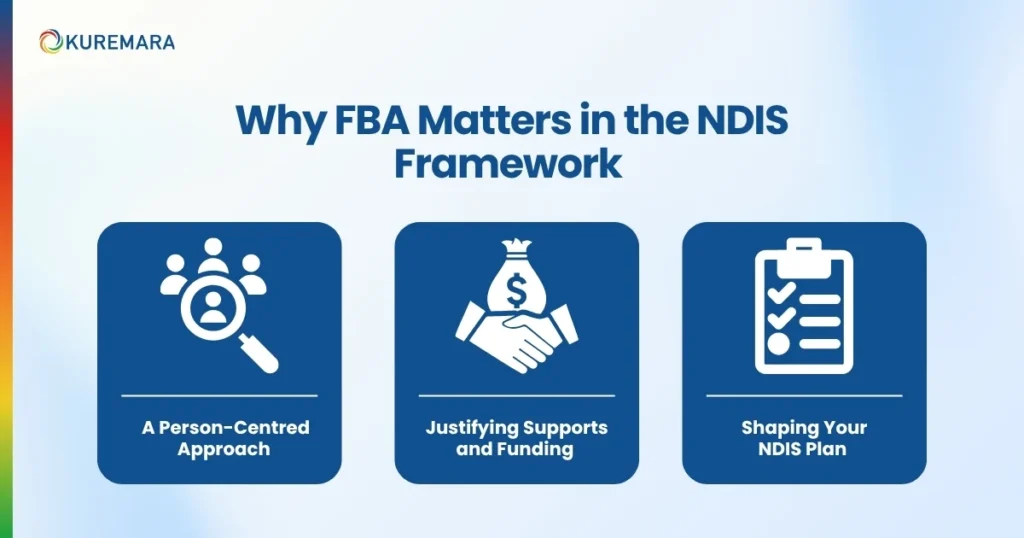 Why FBA Matters in the NDIS Framework 