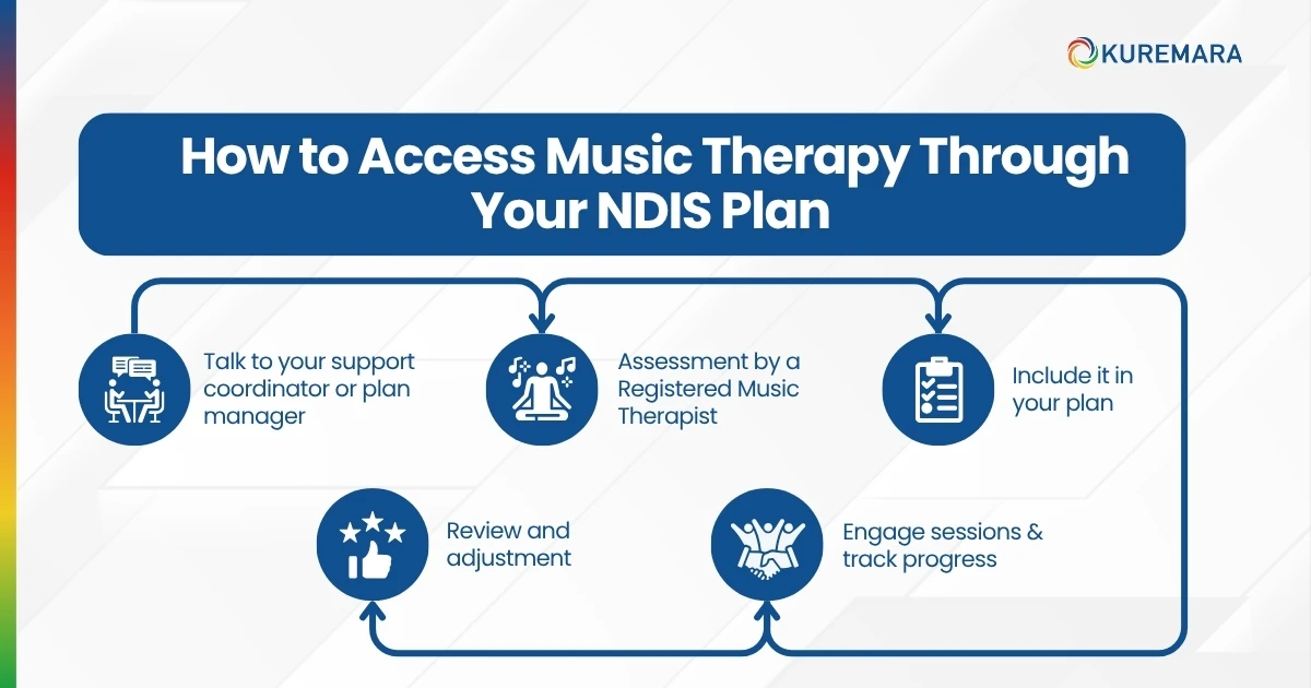 How to Access Music Therapy Through Your NDIS Plan 