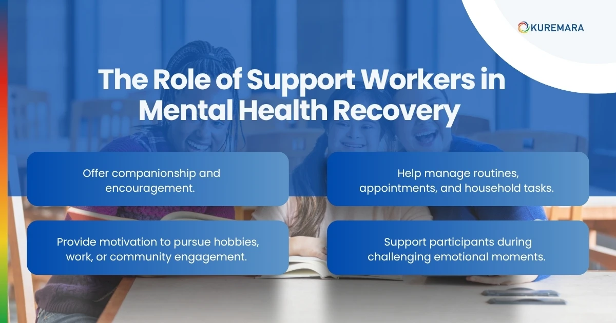 The Role of Support Workers in Mental Health Recovery
