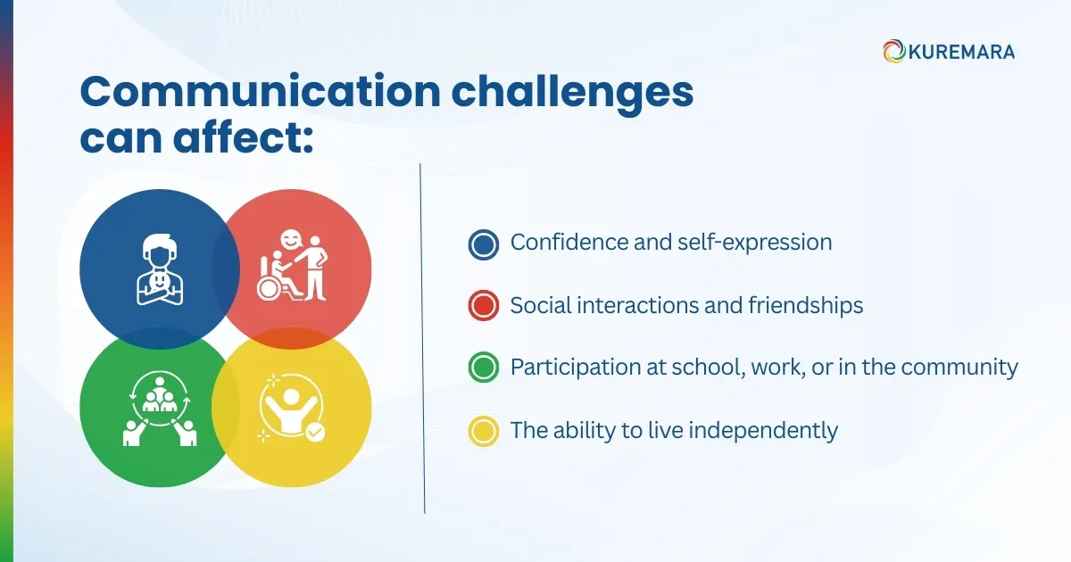 Communication challenges can affect: