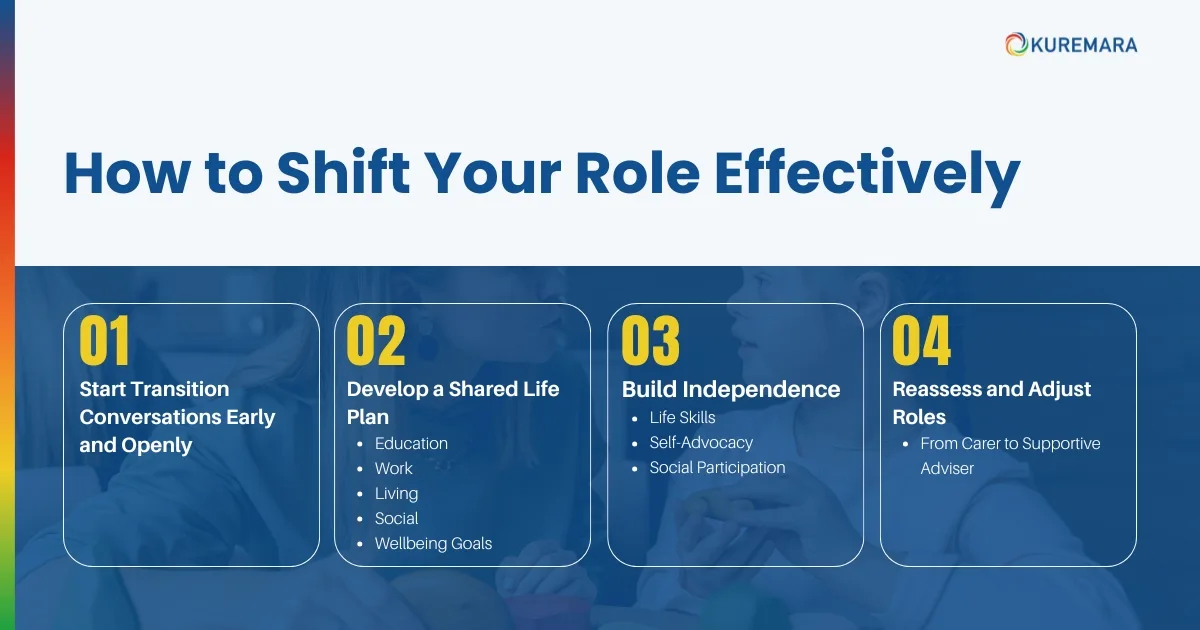 How to Shift Your Role Effectively