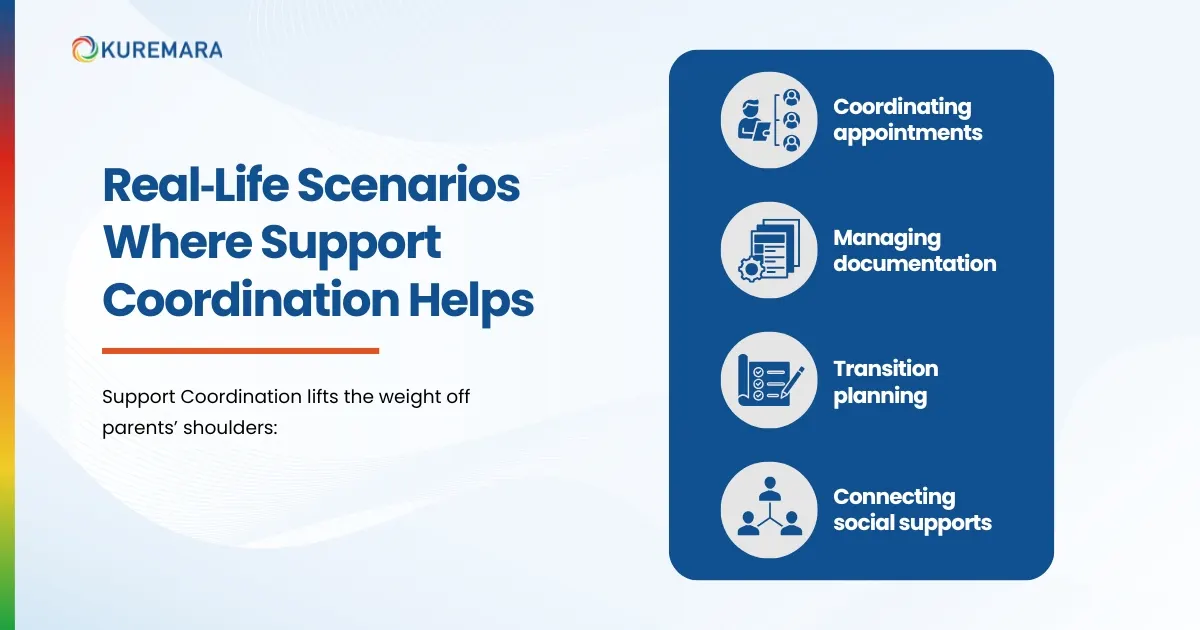 Real‑Life Scenarios Where Support Coordination Helps