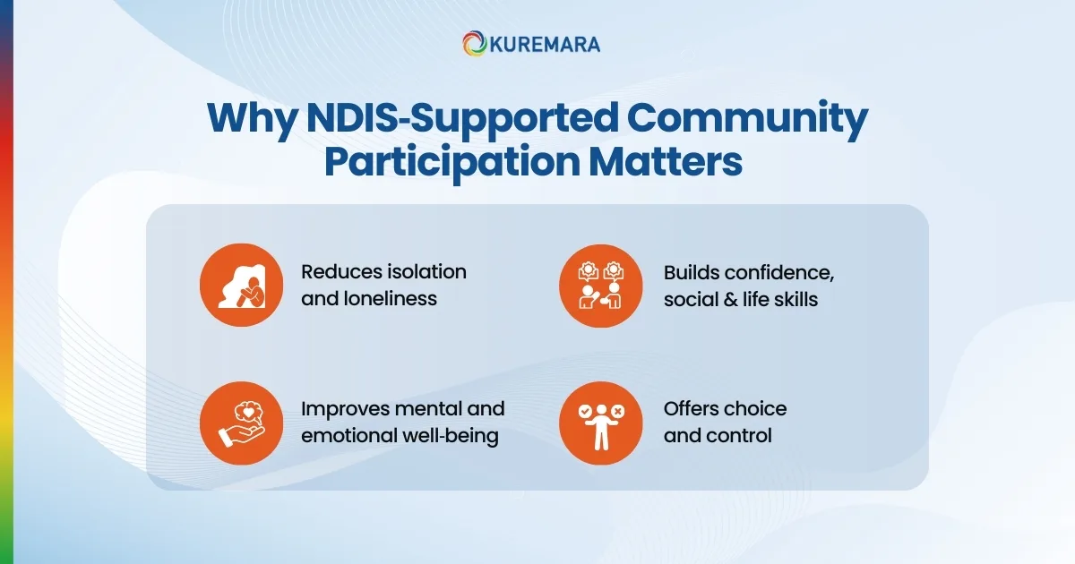 Why NDIS‑Supported Community Participation Matters