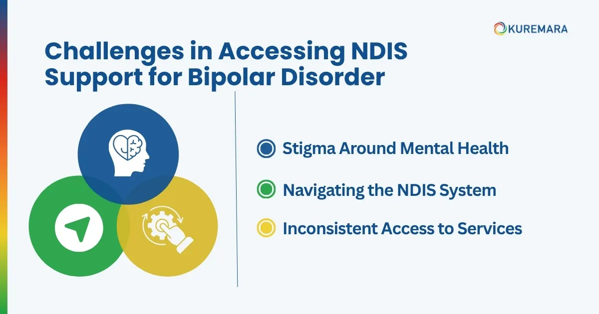NDIS and Bipolar Disorder: Understanding Psychosocial Disability Supports 3 Challenges in Accessing NDIS Support for Bipolar Disorder