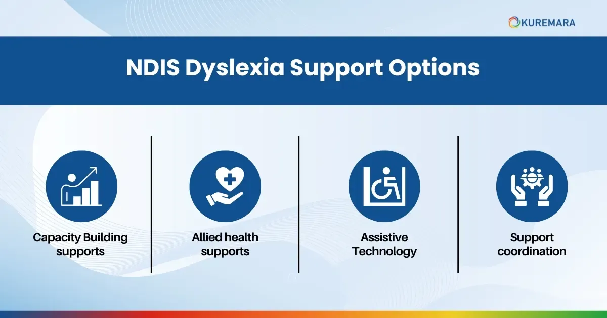NDIS Dyslexia Support Options 