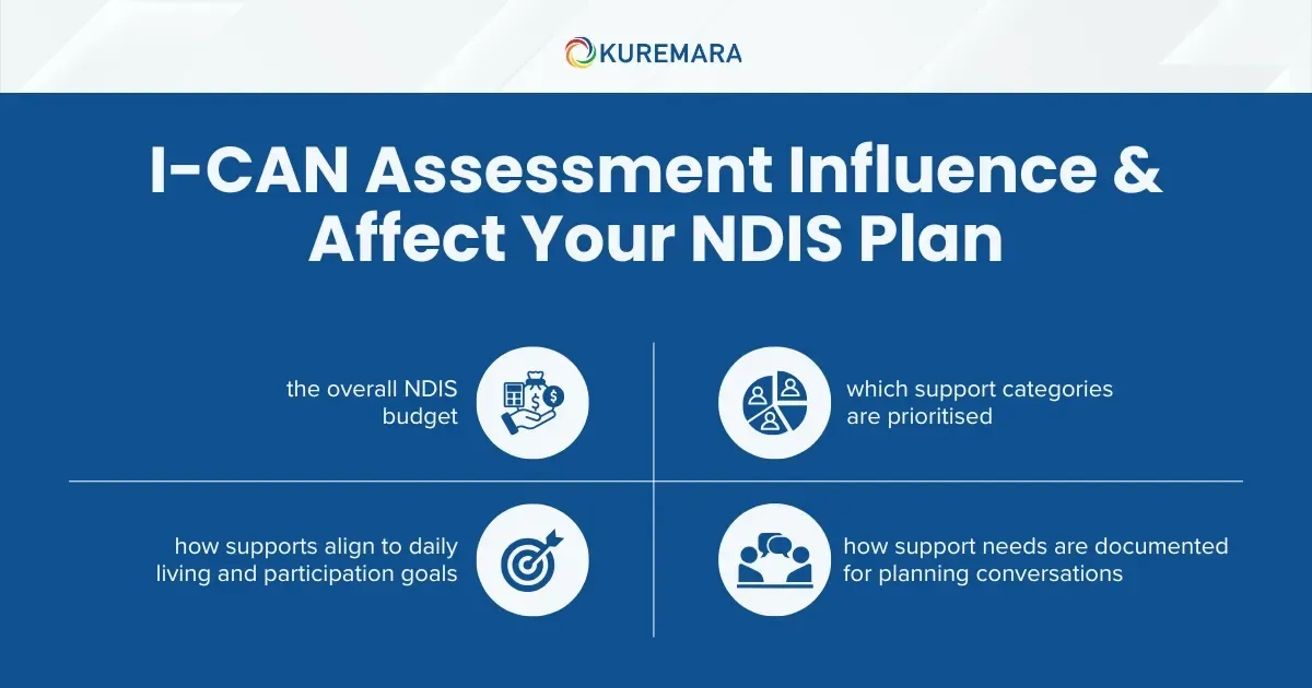How the I-CAN Assessment May Affect Your NDIS Plan 