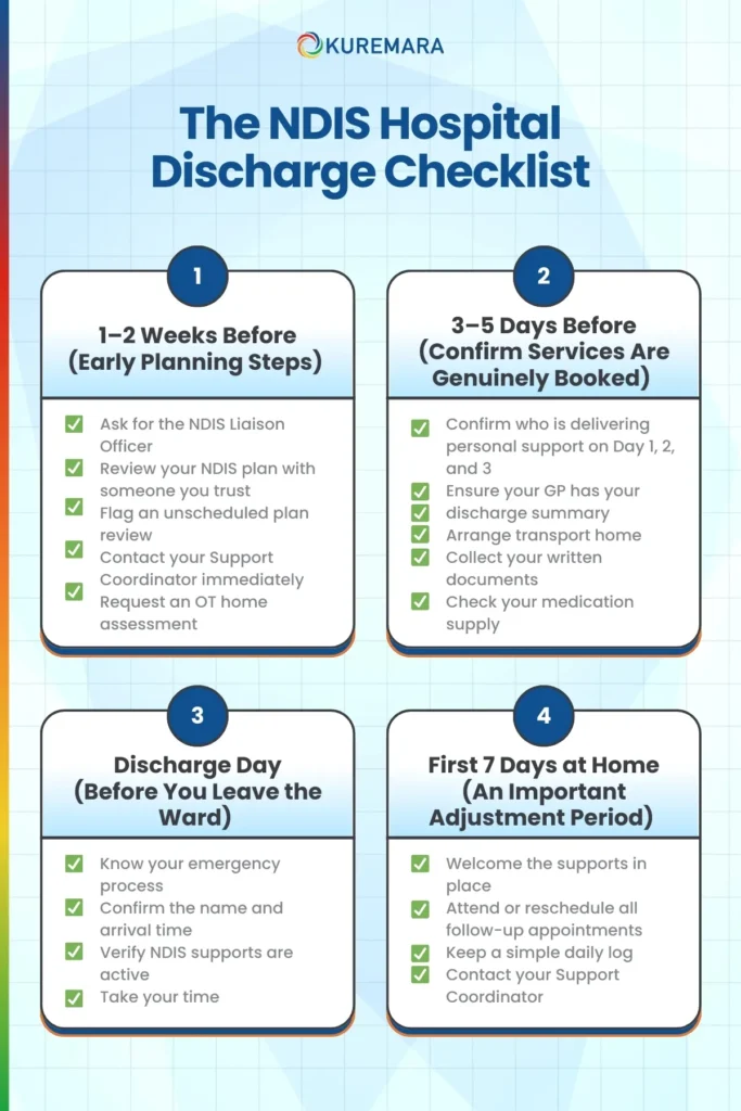 The NDIS Hospital Discharge Checklist
