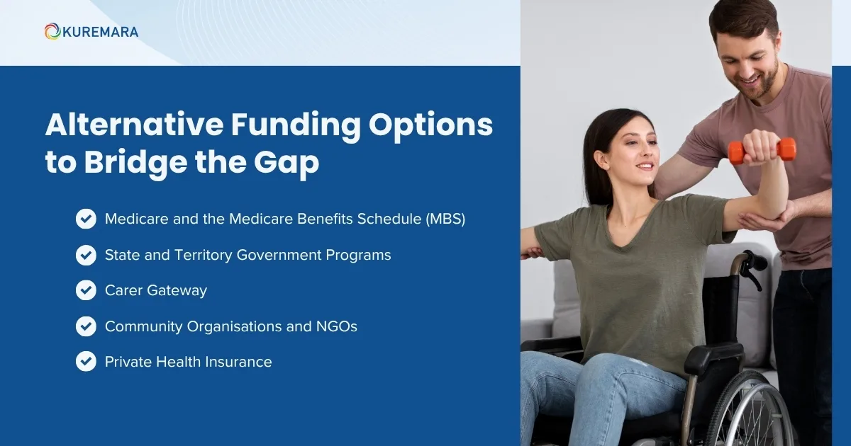 Alternative Funding Options to Bridge the Gap