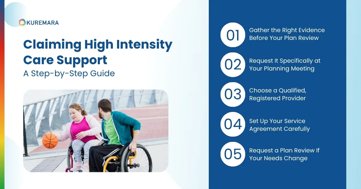 Claim High Intensity Care Support A Step-by-Step Guide