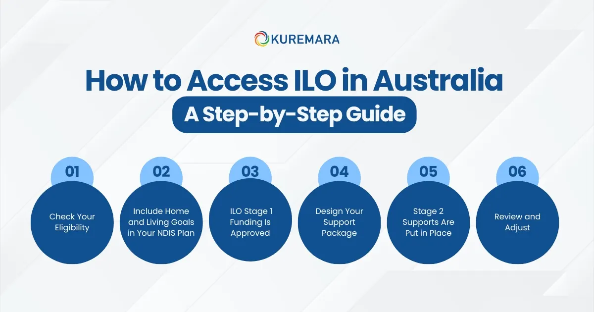 How to Access ILO in Australia — A Step-by-Step Guide