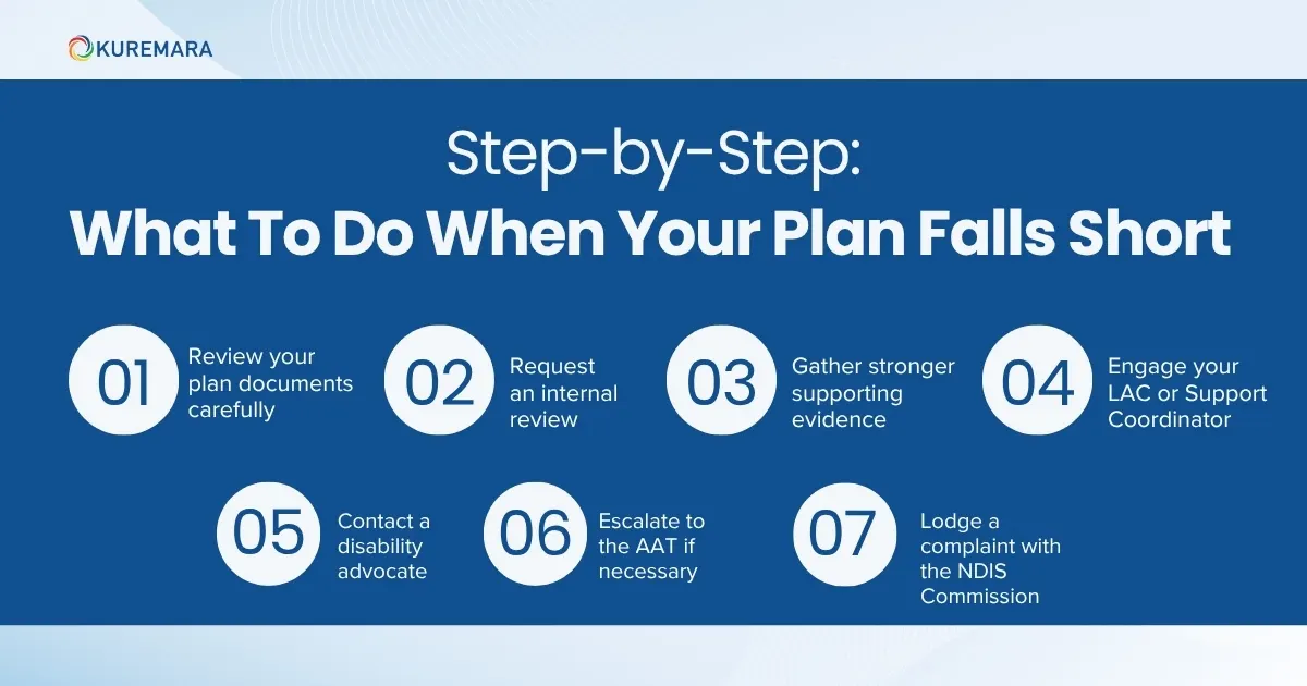 Step-by-Step: What To Do When Your Plan Falls Short