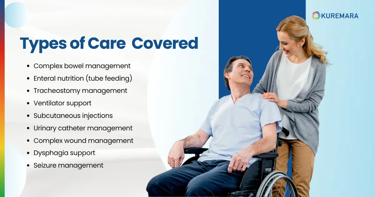 What Types of Care Does It Cover