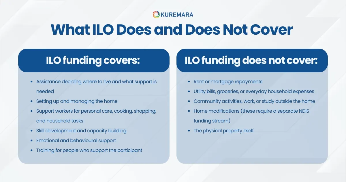 What ILO Does and Does Not Cover 